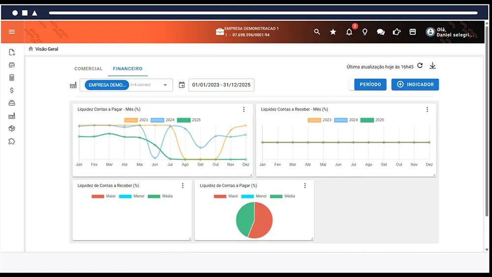 Dashboard do sistema ERP que atende em Campinas