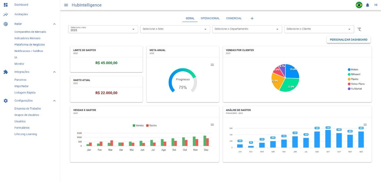 HUB Intelligence — dashboard de BI