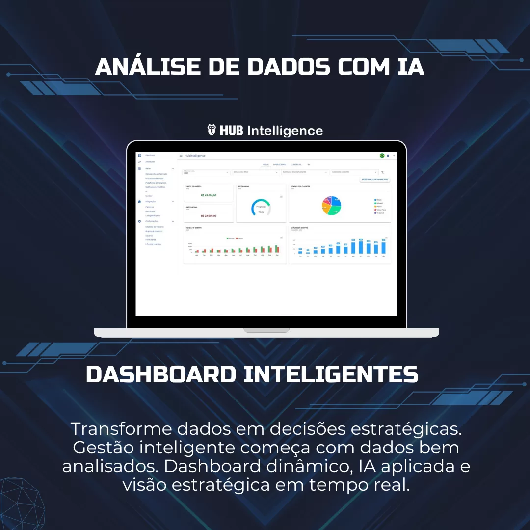 Painel HUB Intelligence para Business Intelligence e Dados